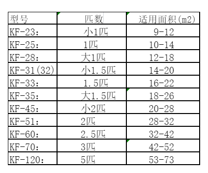 琅琊空调维修